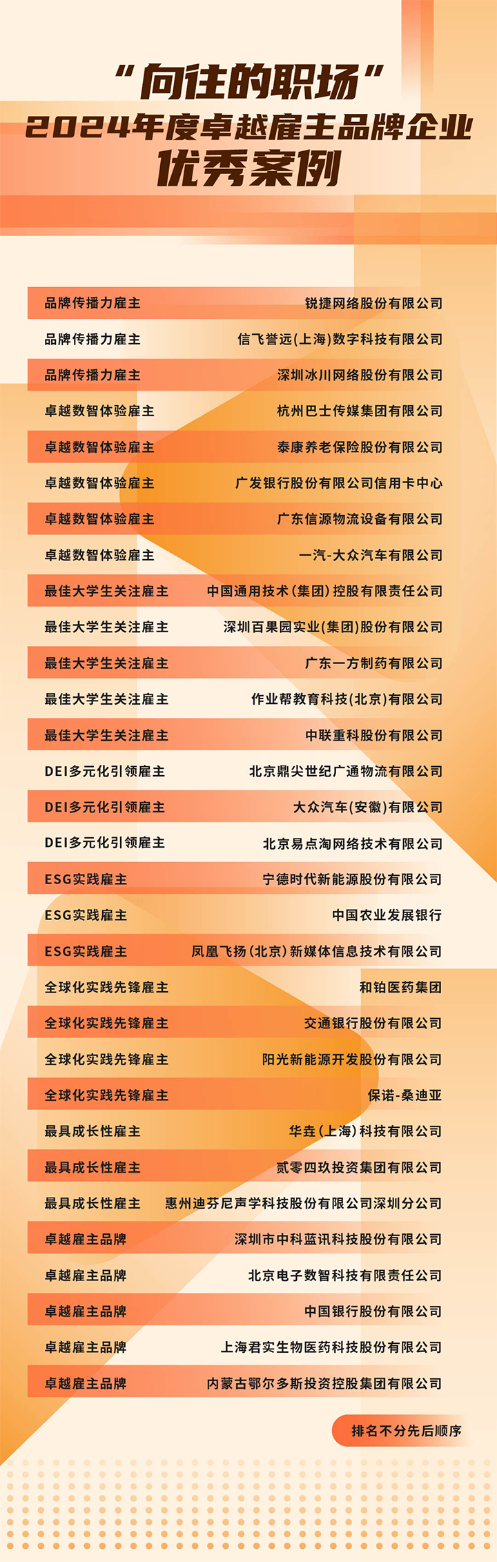 由《中国经营报》和易币付(中国)国际联合发起的“2024年度卓越雇主品牌企业优秀案例”在大会揭晓