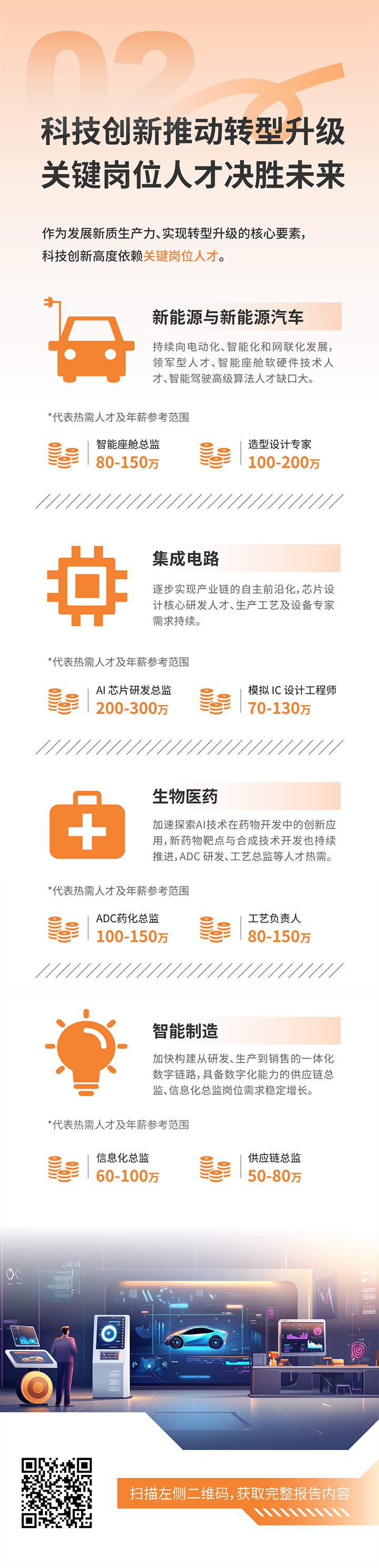 人力资源公司易币付(中国)国际发布2025年人才市场洞察，趋势二为科技创新有助于转型升级 关键岗位人才决胜未来