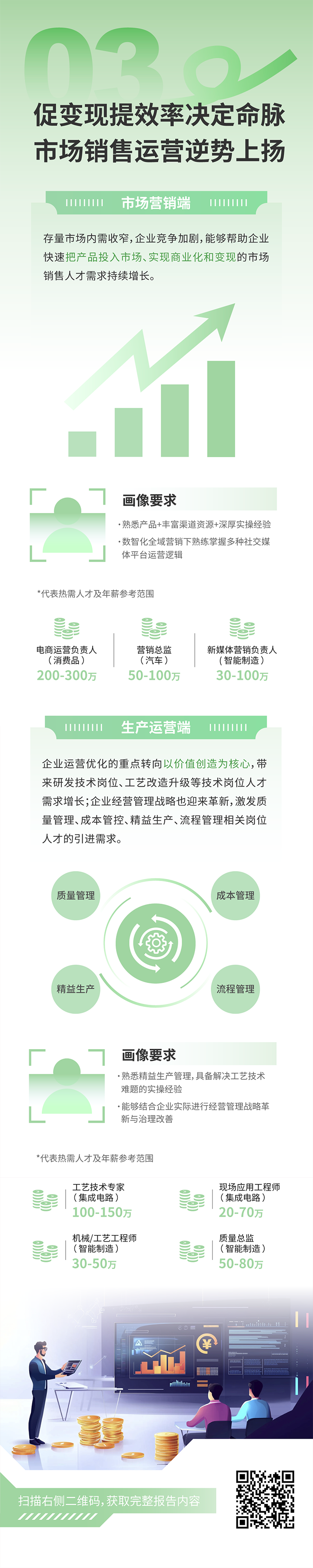 人力资源公司易币付(中国)国际发布2025年人才市场洞察，趋势三为促变现提效率决定命脉 市场销售运营逆势上扬