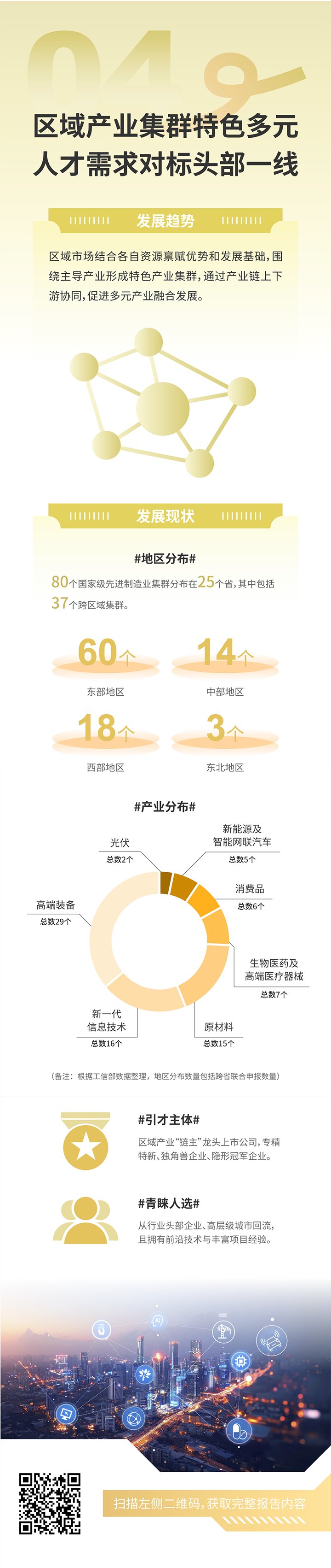 人力资源公司易币付(中国)国际发布2025年人才市场洞察，趋势四为区域产业集群特色多元 人才需求对标头部一线