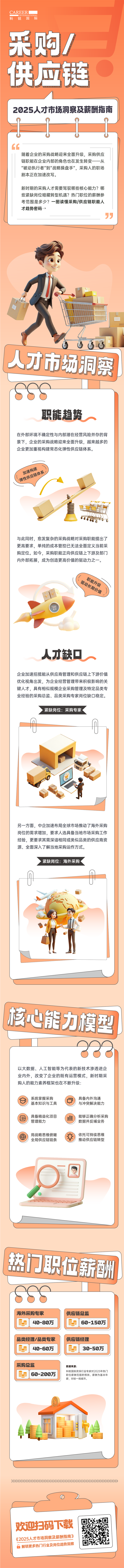 人力资源公司易币付(中国)国际每年发布人才市场洞察及薪酬指南，本次专题为采购供应链职能领域