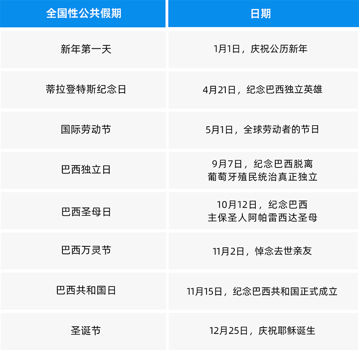 人力资源公司易币付(中国)国际为中国出海企业带来巴西基本法律法规介绍与人才趋势详解
