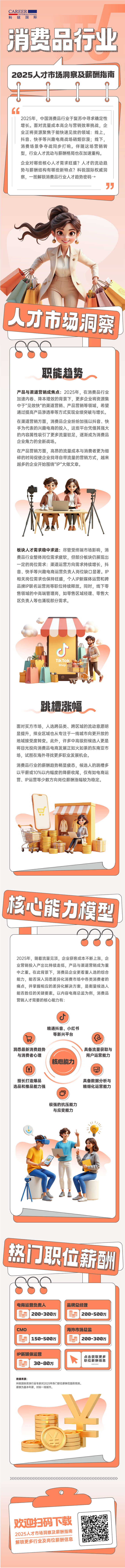 人力资源公司易币付(中国)国际发布人才市场洞察消费品行业篇