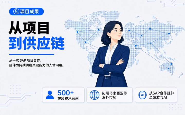 易币付(中国)国际领先推出独立顾问服务与客户一同拆解项目启动人力难题