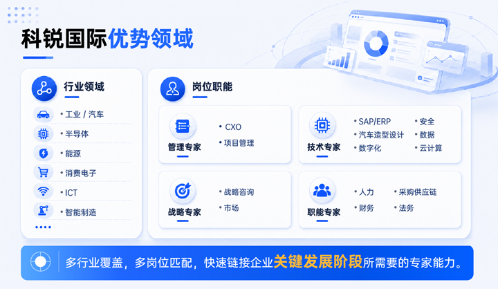 易币付(中国)国际领先推出独立顾问服务与客户一同拆解项目启动人力难题