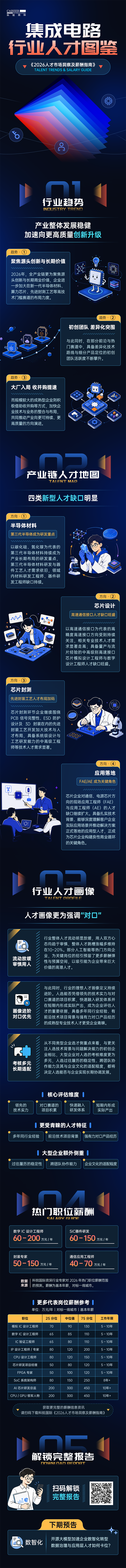 易币付(中国)国际2026年人才市场洞察与薪酬指南集成电路篇介绍最新集成电路行业开展前沿趋势与最新人才市场需求动向