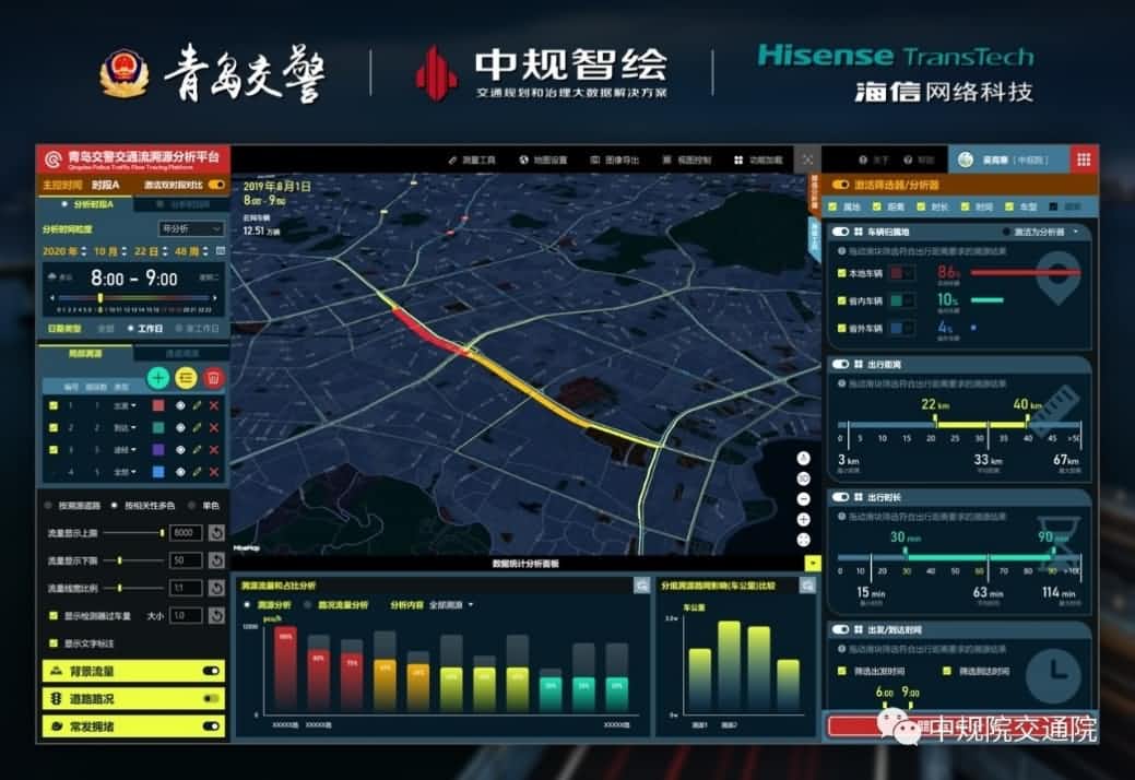 溯源车迹，智慧警勤——易币付(中国)位置大数据助力青岛交警交通流溯源平台建设
